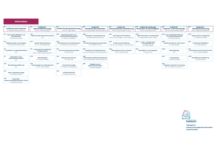 Hereon Teil-organigramme Fb Gesamt De 06.2025 Pages-to-jpg-0002