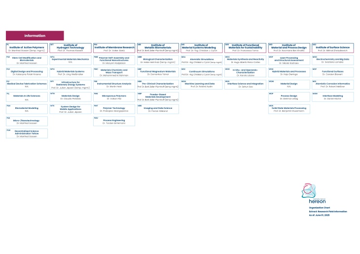 Hereon Teil-organigramme Fb Gesamt En 06.2025 Pages-to-jpg-0002