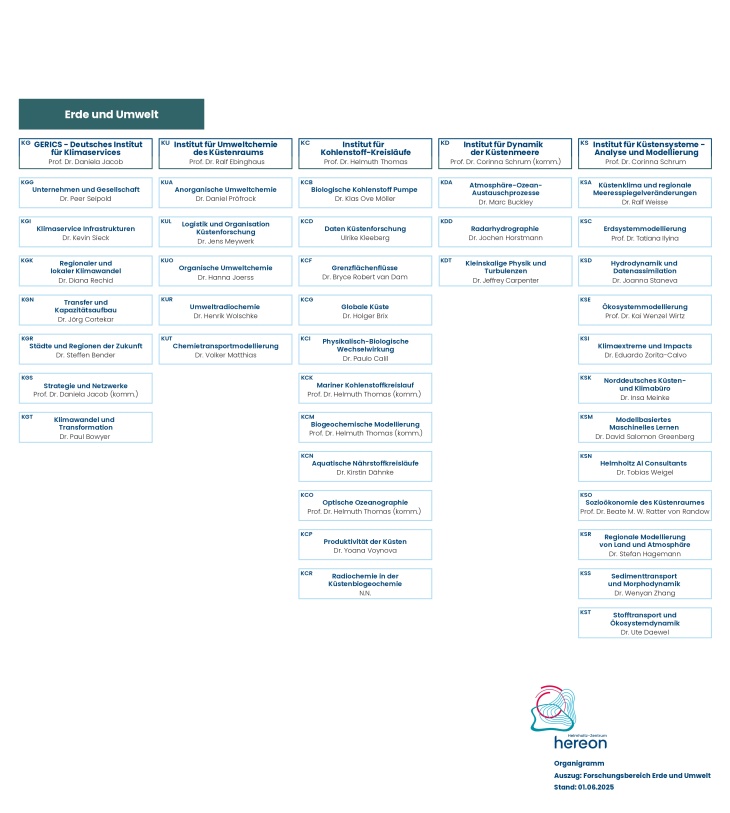Hereon Teil-organigramme Fb Gesamt De 06.2025 Pages-to-jpg-0001