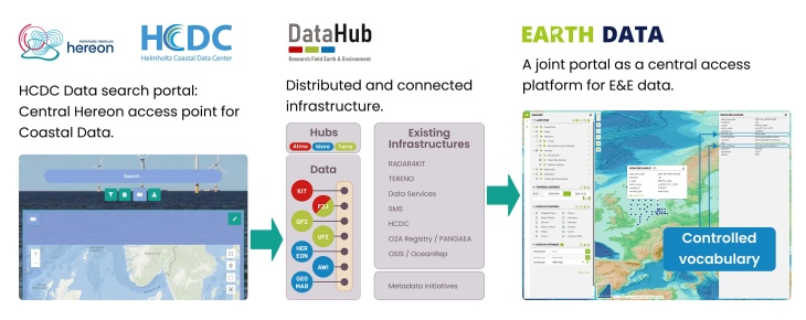 Datahub-data-infrastructure-metadata-en-pil-tinified